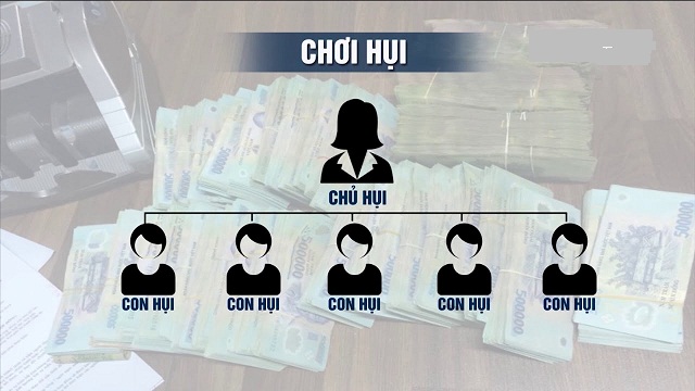 Chơi Hụi Họ Phường là gì ? Các hình thức chơi Hụi Họ Phường phổ biến